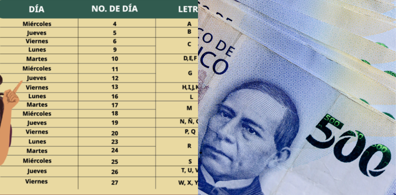 Calendario oficial de pagos de las Becas Benito Juárez Junio 2025. Consulta cuándo cobras