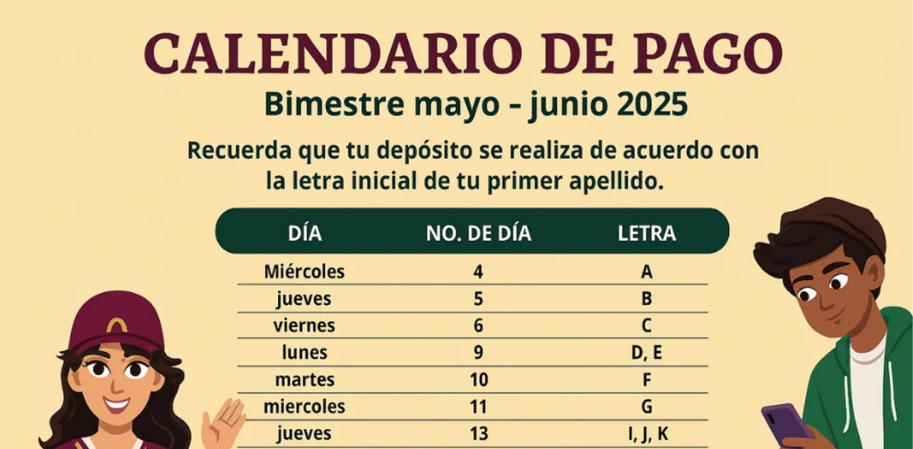 Este es el calendario de pagos de junio de la Beca Benito Juárez. Consulta cuándo cobras