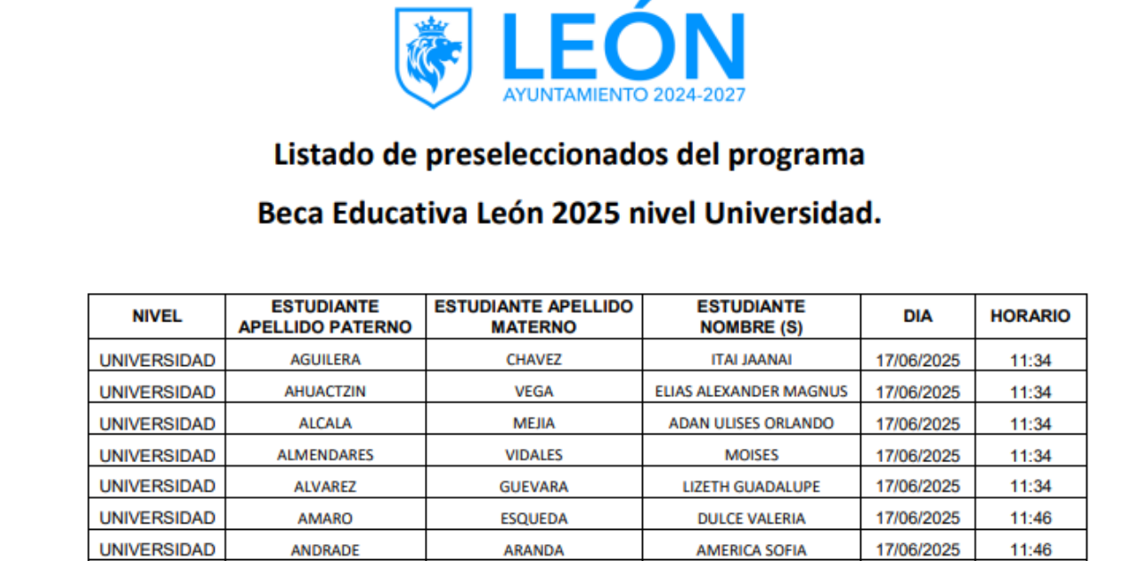 Resultados Beca Educativa León Universidad 2025. Lista oficial