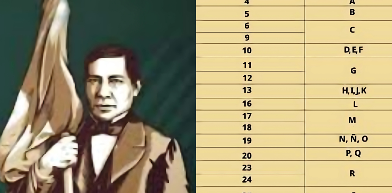 Este es el calendario de pagos de las Becas Benito Juárez para junio. Checa tu turno