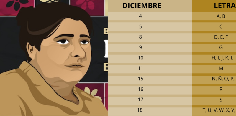 Este es el Calendario de Pagos de la Beca Rita Cetina para diciembre 2025. Mira cuándo cobras