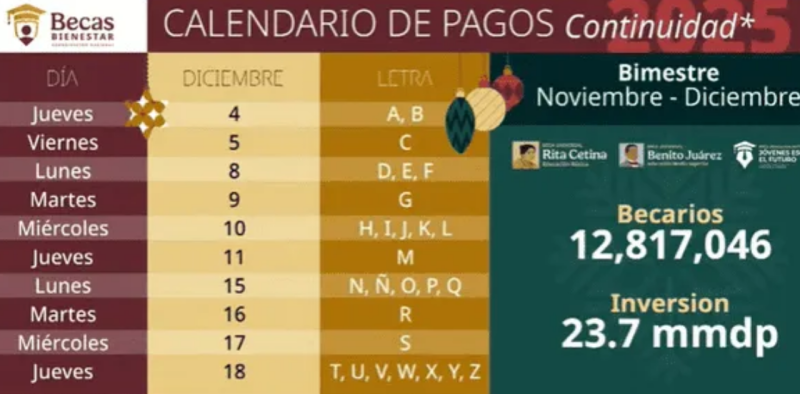 Calendario de Pagos Becas Bienestar Bimestre Noviembre Diciembre 2025 (Por Apellido)